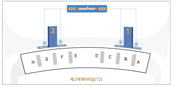 인천공항 스마트패스 등록 및 등록방법