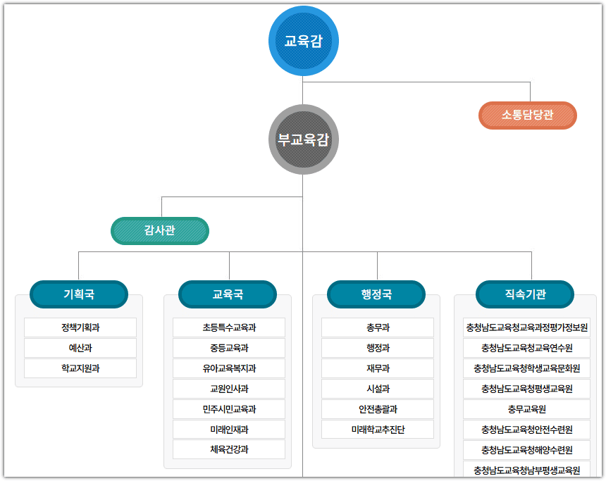 충청남도 교육청 홈페이지