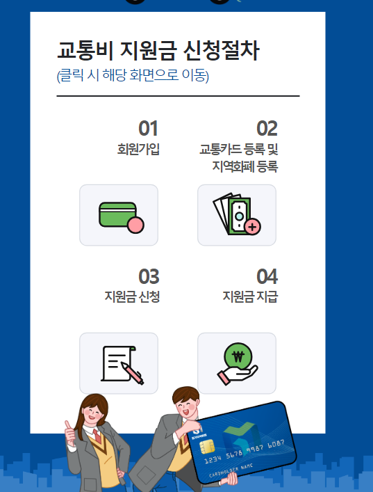 2024년경기도청소년교통비지원신청안내