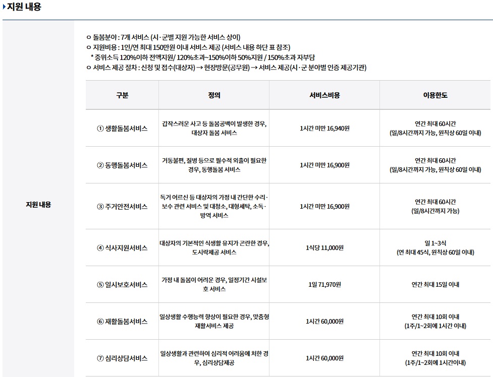 조부모 돌봄수당