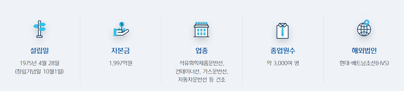 현대미포조선-연봉-합격자 스펙-신입초봉-외국어능력