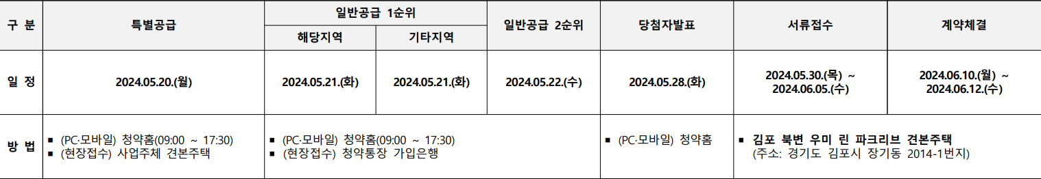 김포북변-우미린파크리브-청약일정