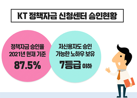  정부정책자금대출 - 소상공인 버팀목자금 신청