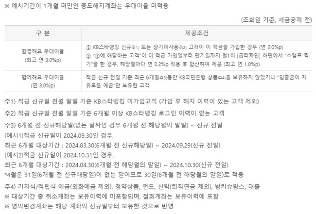 KB스타적금 우대금리 및 유의사항