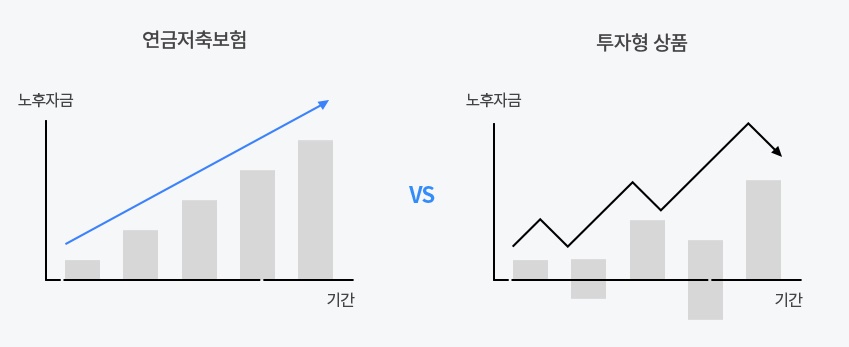 보험-설명