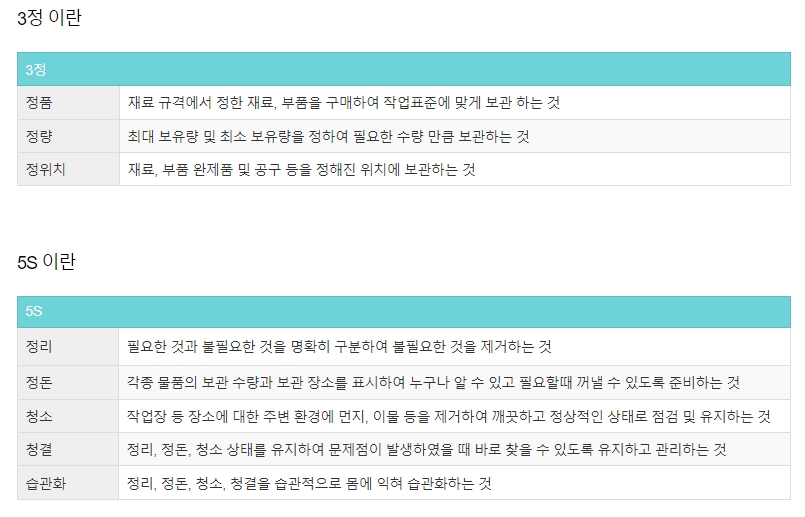  3정 5S 뜻 실천 효과 정의