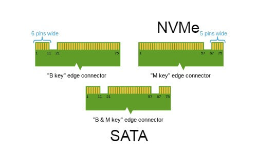 M.2 SSD 커넥터 구분하기