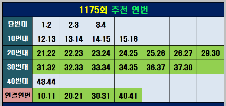 추천 연번