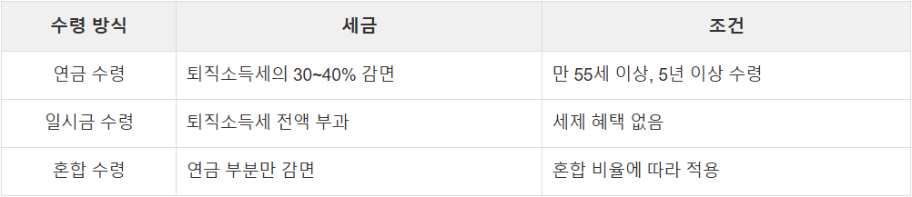 IRP 퇴직연금 세제혜택정리
