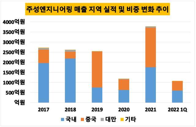 지평엔지니어링 이미지