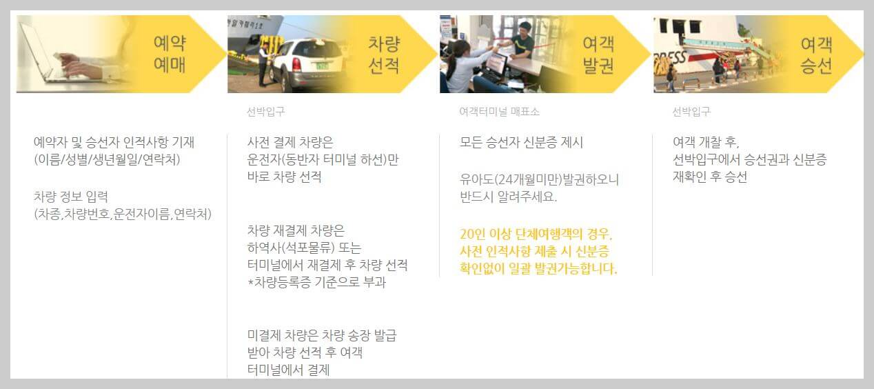 여수에서 제주도 배편 차량선적