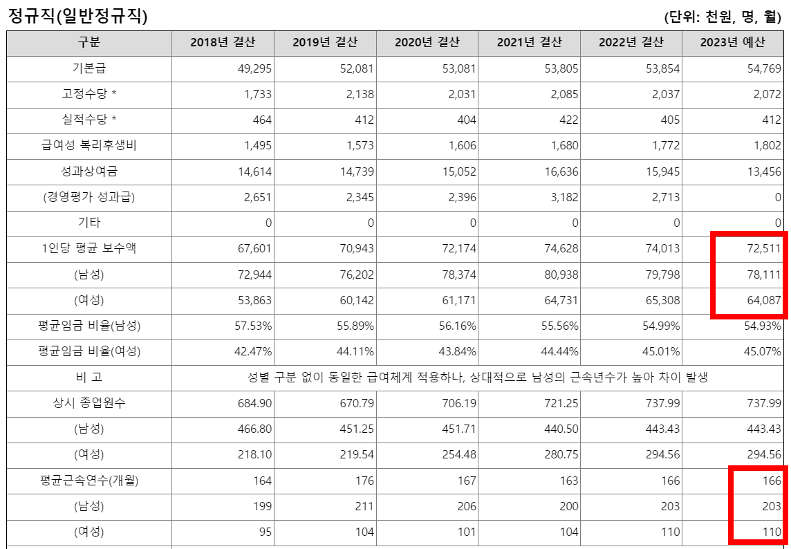 한국농수산식품유통공사5