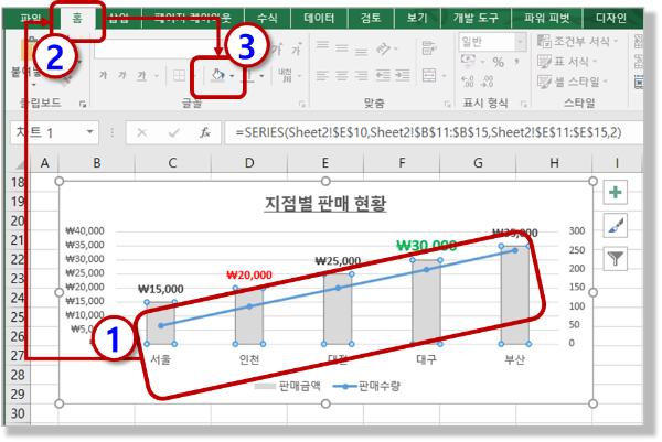 "판매금액" 전체 그래프 "채우기 색" 변경