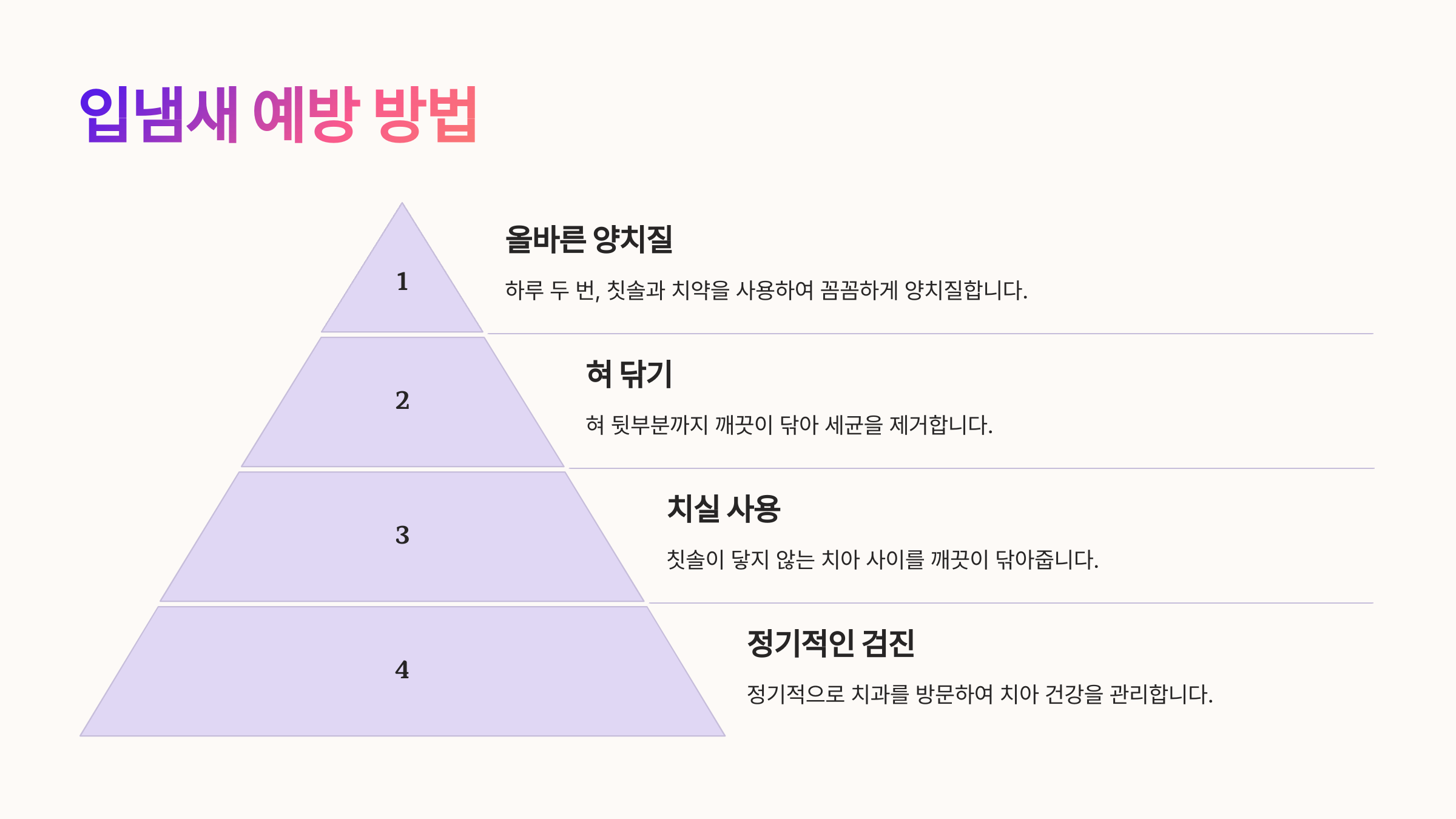 입냄새 예방 방법