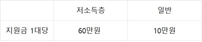 친환경보일러교체지원금