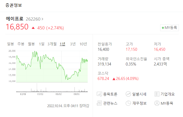 에이프로 재무정보 (출처 :네이버)