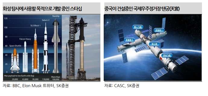 우주건설산업 이미지