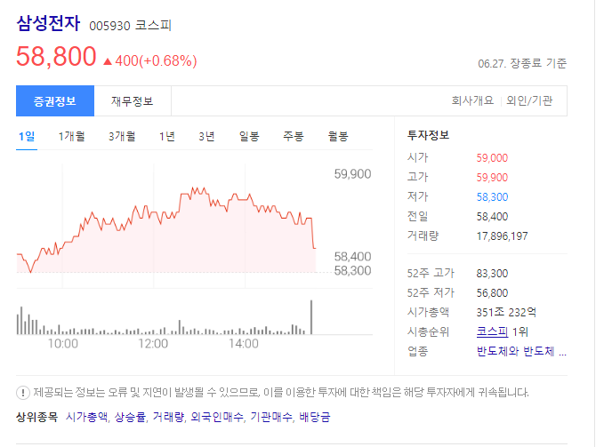 삼성전자 주가사진