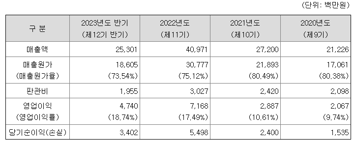 한선엔지니어링 공모주 청약일정 및 수요예측