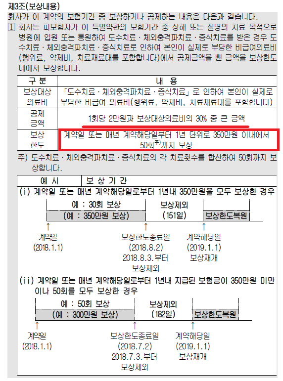 실손보험 구비서류와 도수치료 실비 보상청구입니다. 10