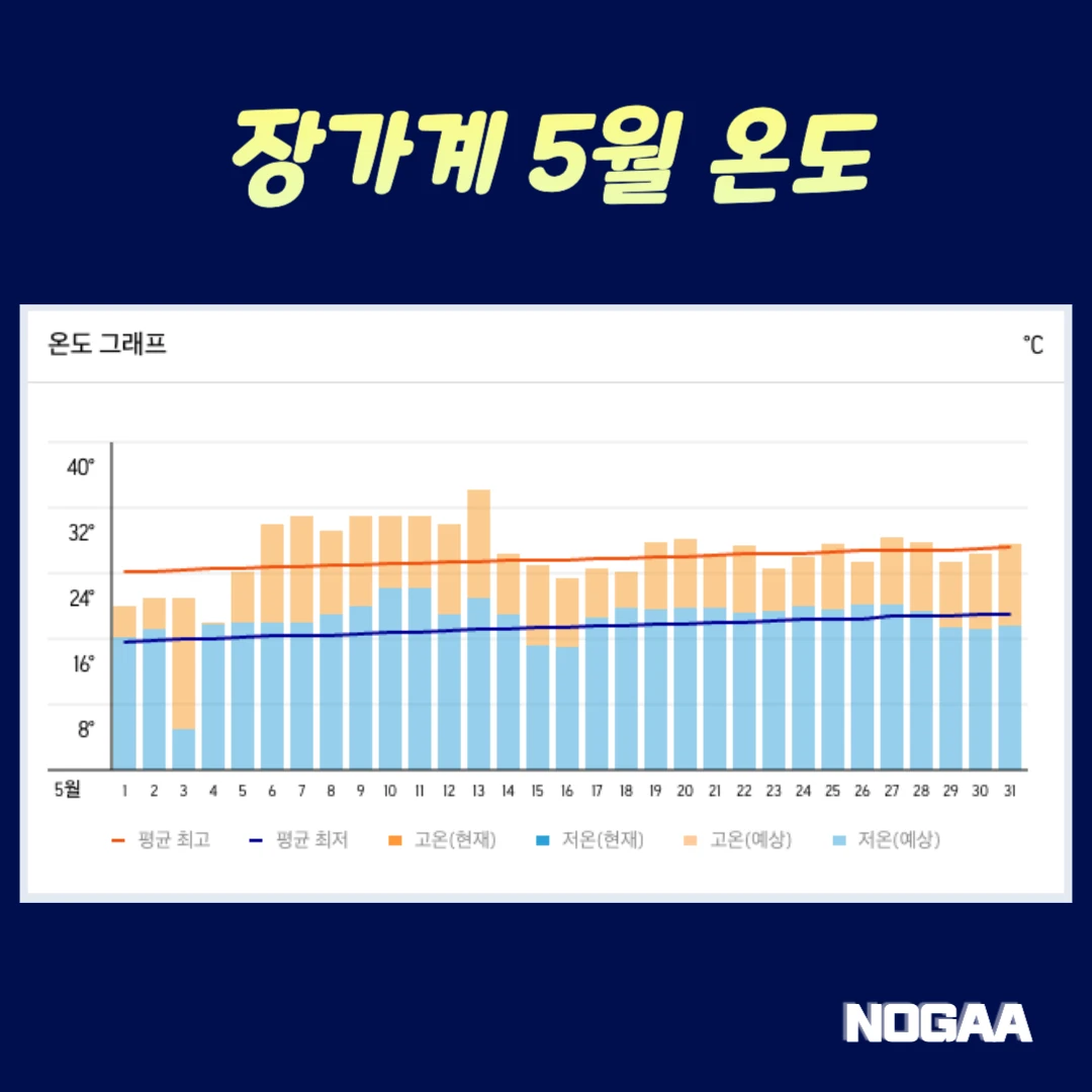 장가계 방문 필수 명소