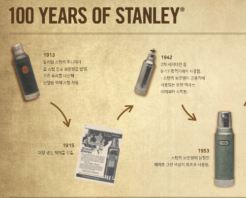 100년 전통의 스탠리 보온병 역사