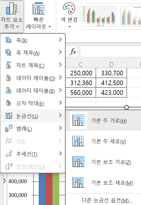 차트 요소 추가 눈금선