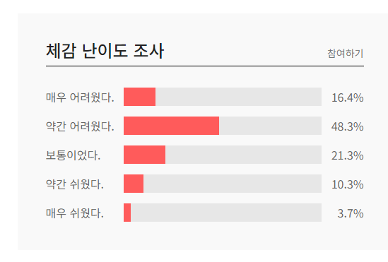 2023년 12월 모의고사 고1 등급컷