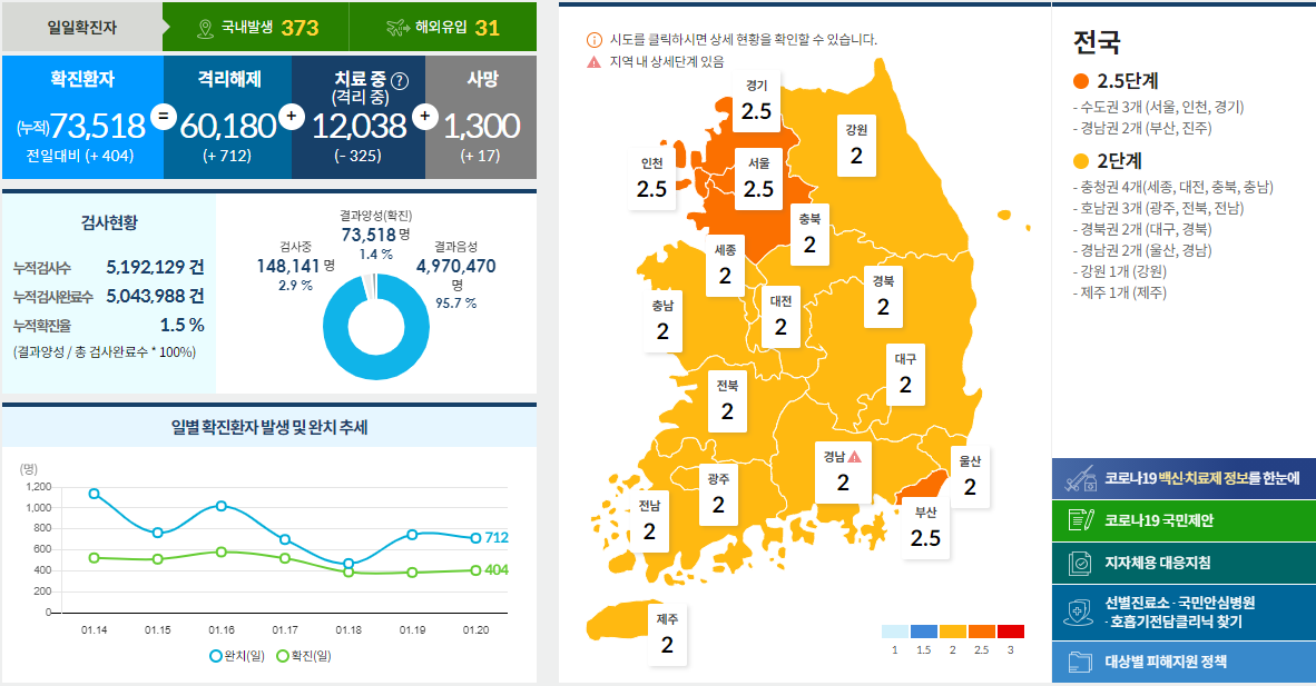  코로나19 발생현황 [중독뉴스] 1월20일 확진자