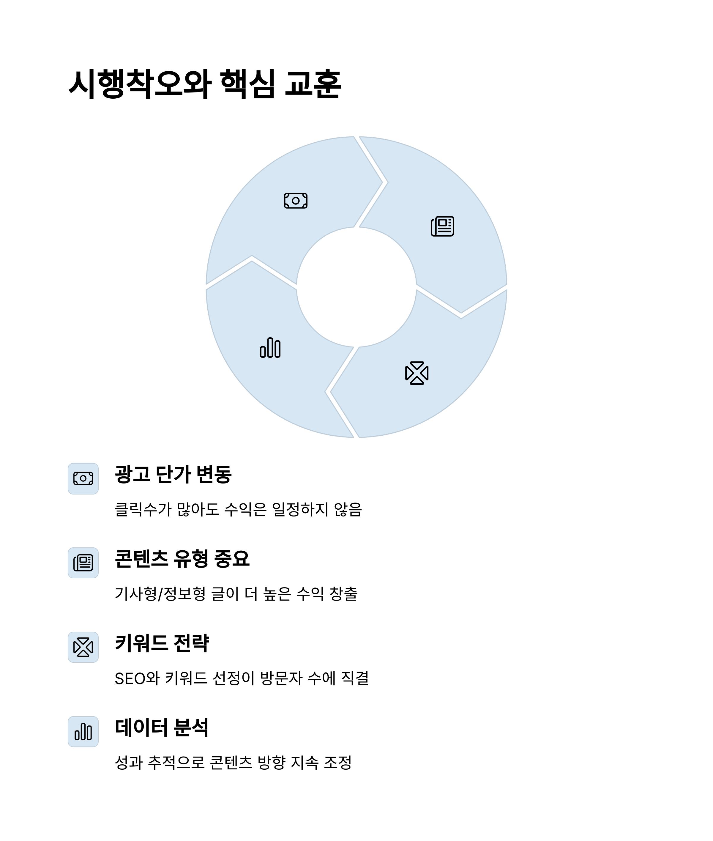 ChatGPT 수익
