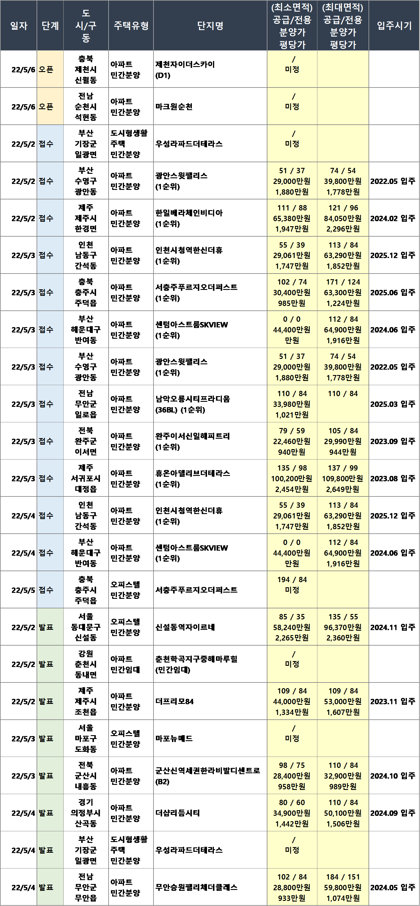 베라체 대표 사진