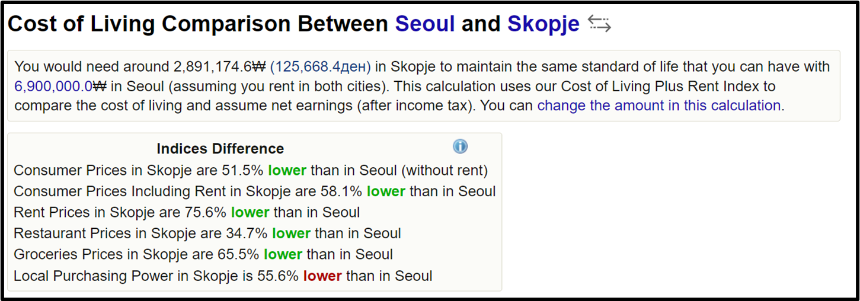 스코페와 서울 물가 비교