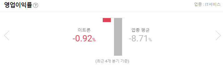 이트론 영업이익률