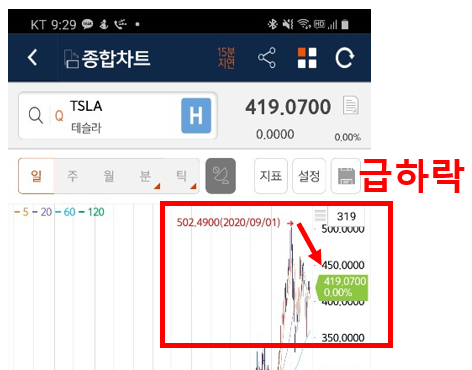  테슬라 배터리데이 요약 = 시한부선고