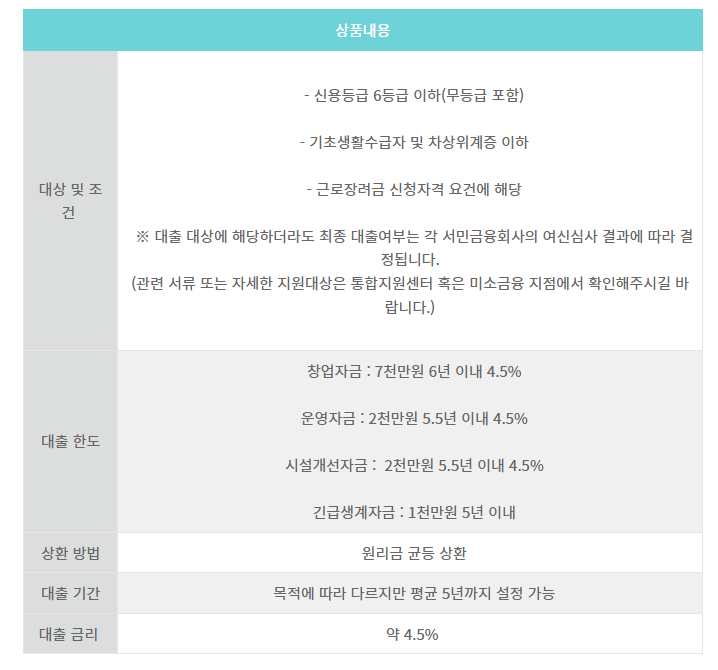 미소금융 긴급생계자금