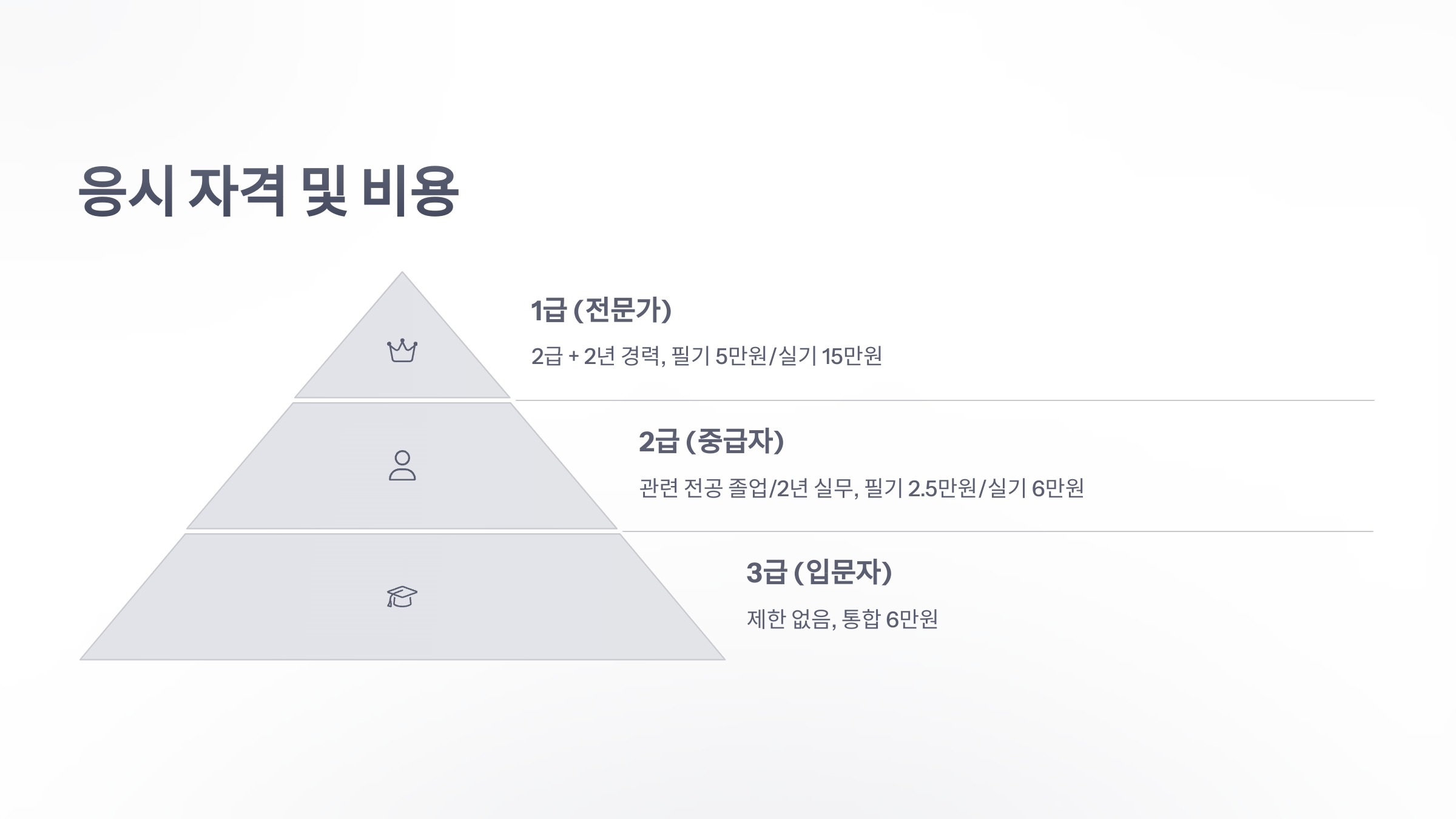 bim-자격증-4