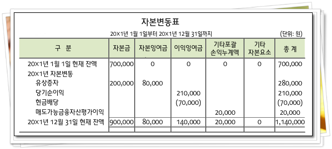  [자본변동표] 자본금, 자본잉여금, 자본조정, 이익잉여금