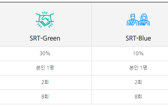 SRT 기초생활&#44; 청소년 할인