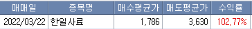 2022/03/27_사료관련주 매도 2 img