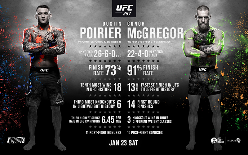  코너 맥그리거 포이리에 UFC257 경기 결과 리뷰