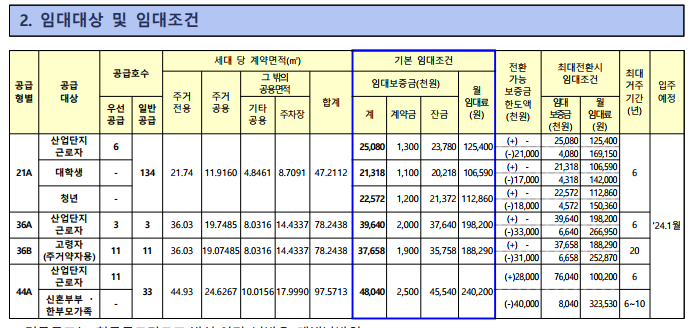  춘천후평A-1BL 행복주택(산업단지형) 입주자 모집 공고문