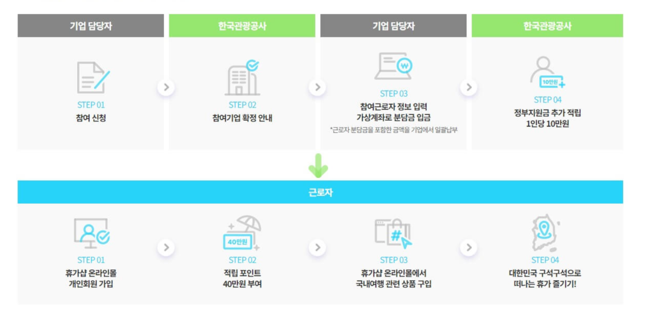 참여신청절차