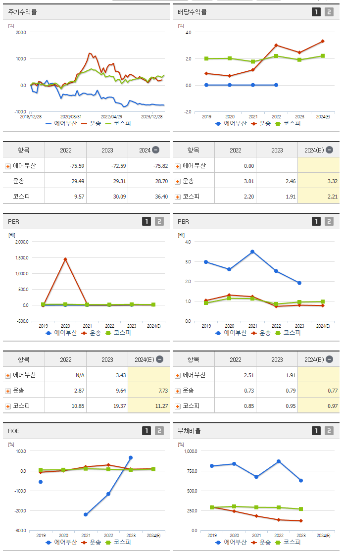 에어부산_섹터분석