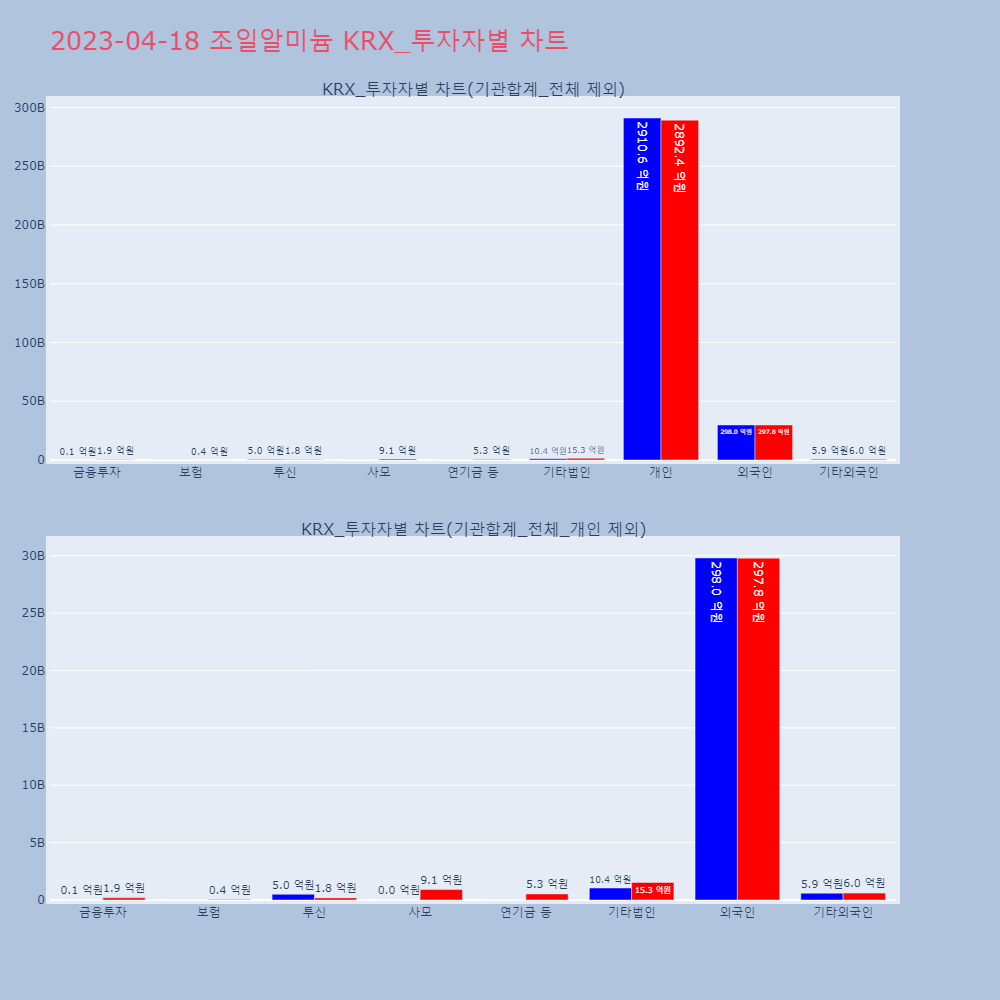 조일알미늄_KRX_투자자별_차트