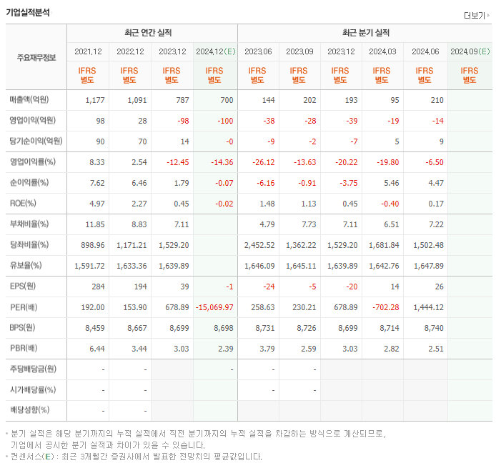 일진하이솔루스_실적