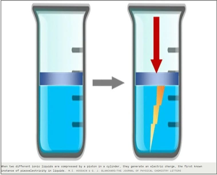 과학자들&#44; 세계 최초 &#39;압전 액체&#39; 발견 First-ever piezoelectric liquids could spark new technologies in optics and hydraulics