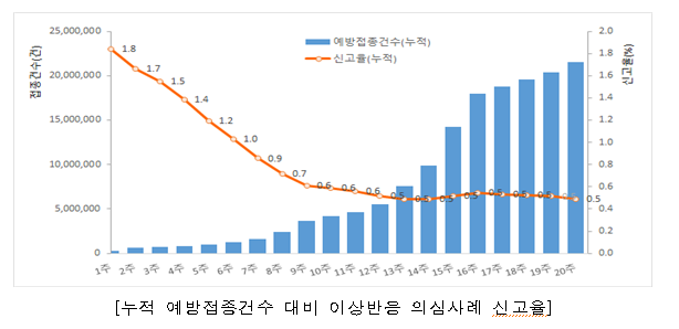 고3 및 고교 교직원 예방접종 시행(7.19., 정례브리핑)