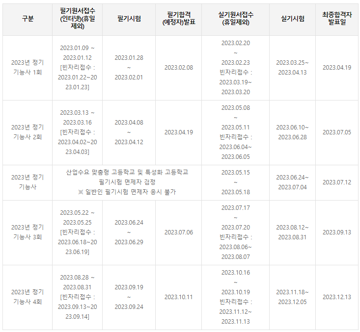 2023년 환경기능사 시험 일정