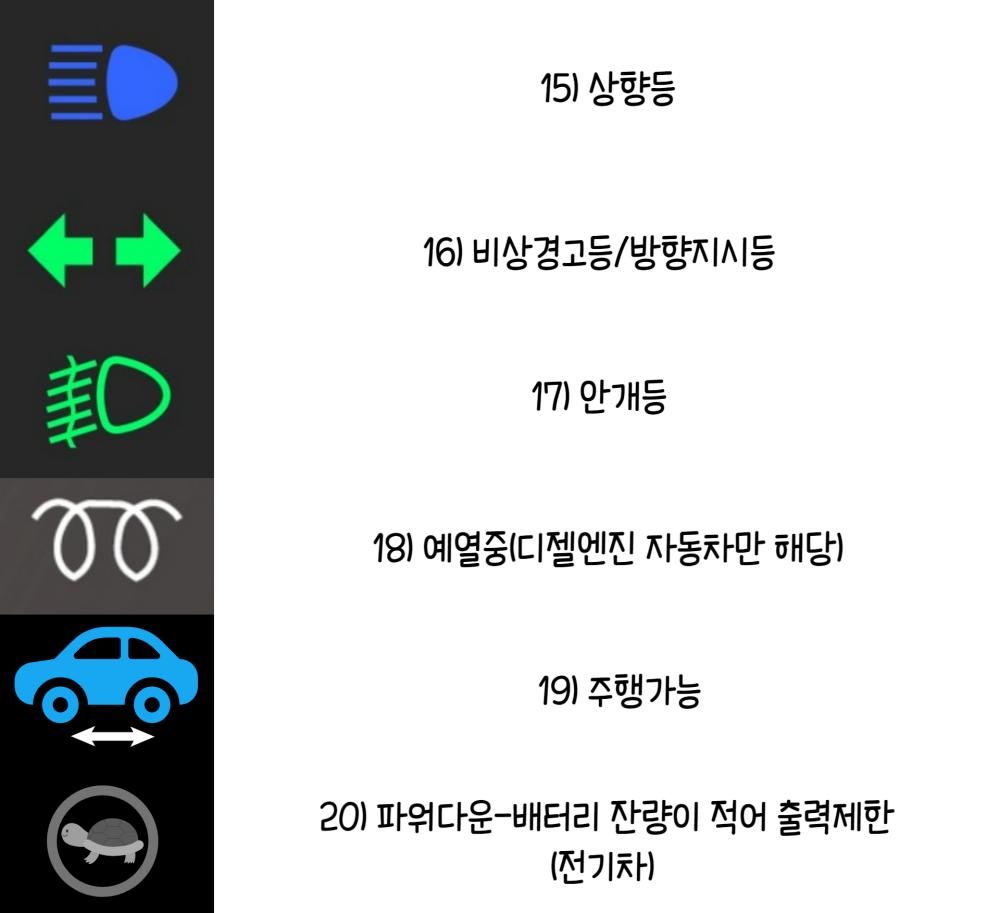 자동차 기능 표시등