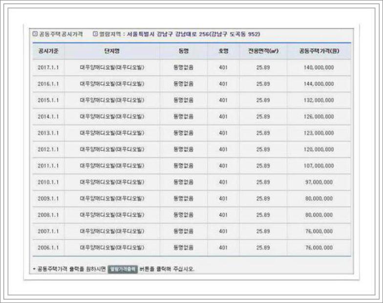 국토교통부 부동산공시가격알리미